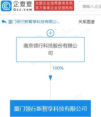 t3出行在廈門設立科技新公司，業務拓展至集成電路設計與網約車服務