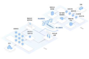 從技術變革到商業應用 AI電話推銷背后的電子技術演進史