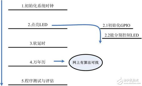 三維可視化與VR/AR技術(shù)融合 軟件開發(fā)工程師的電子技術(shù)前沿探索